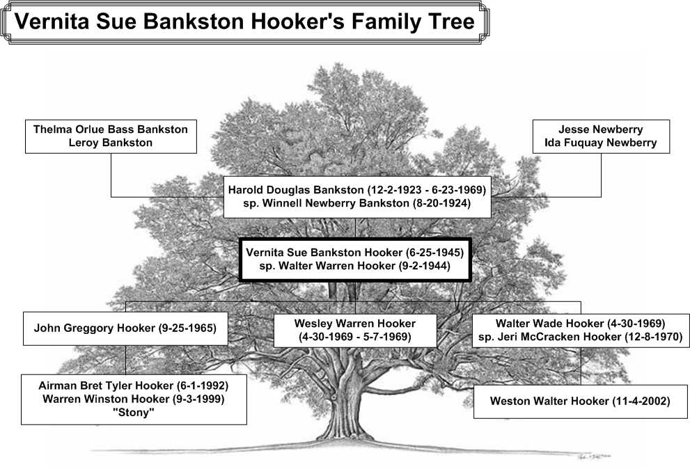 Sue Bankston Hooker's Family Chart